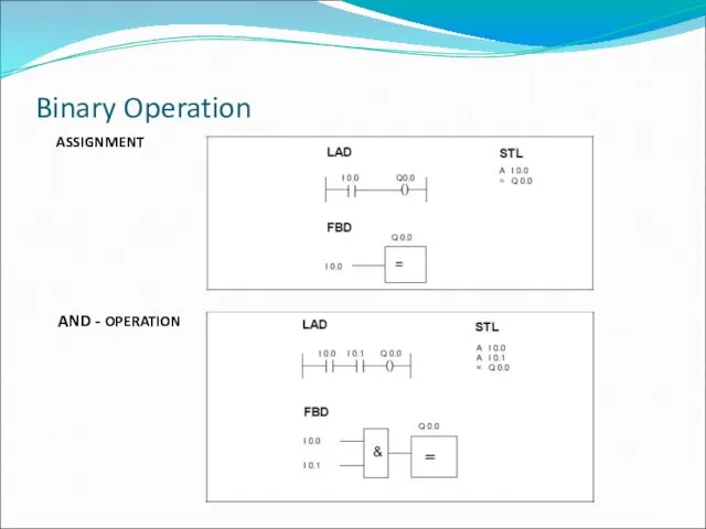 Binary Operation AND - OPERATION ASSIGNMENT