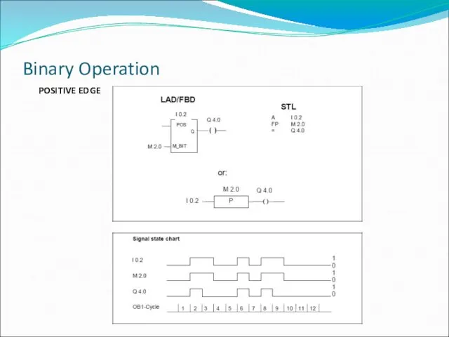 Binary Operation POSITIVE EDGE