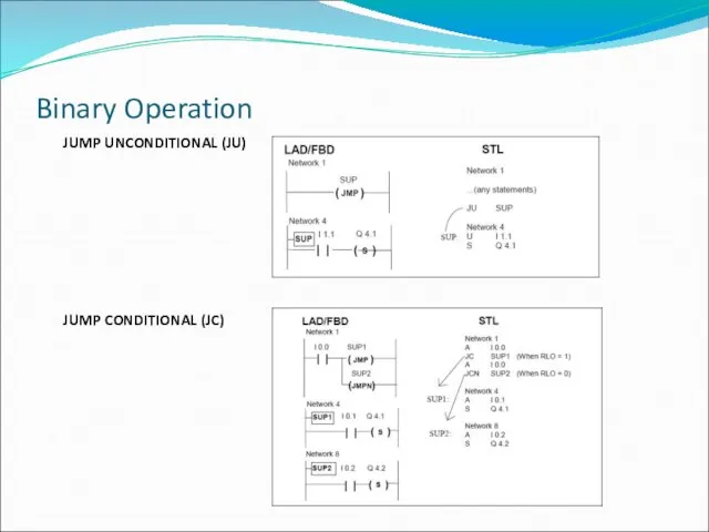 Binary Operation JUMP UNCONDITIONAL (JU) JUMP CONDITIONAL (JC)