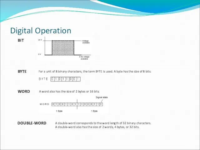 Digital Operation BIT BYTE WORD For a unit of 8 binary