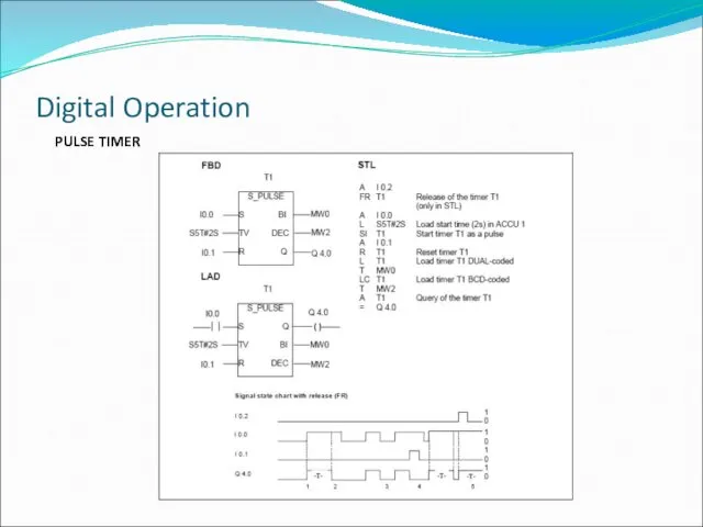 PULSE TIMER Digital Operation