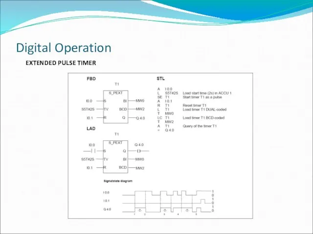 EXTENDED PULSE TIMER Digital Operation