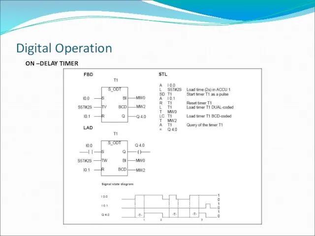 ON –DELAY TIMER Digital Operation