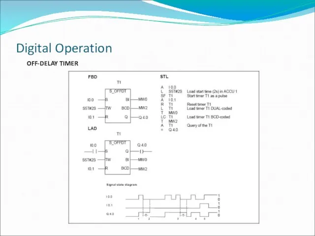 OFF-DELAY TIMER Digital Operation