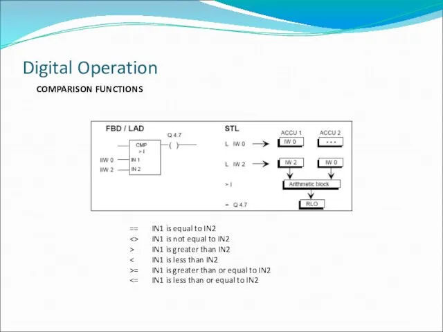 COMPARISON FUNCTIONS Digital Operation == IN1 is equal to IN2 IN1