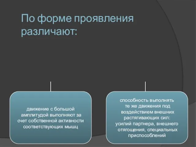 По форме проявления различают: движение с большой амплитудой выполняют за счет