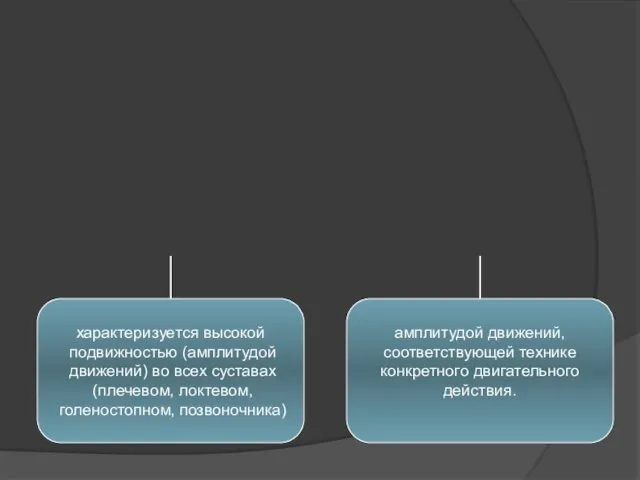 характеризуется высокой подвижностью (амплитудой движений) во всех суставах (плечевом, локтевом, голеностопном,