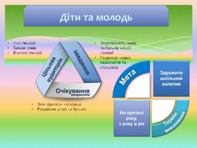 На протязі року, з року в рік Діти та молодь