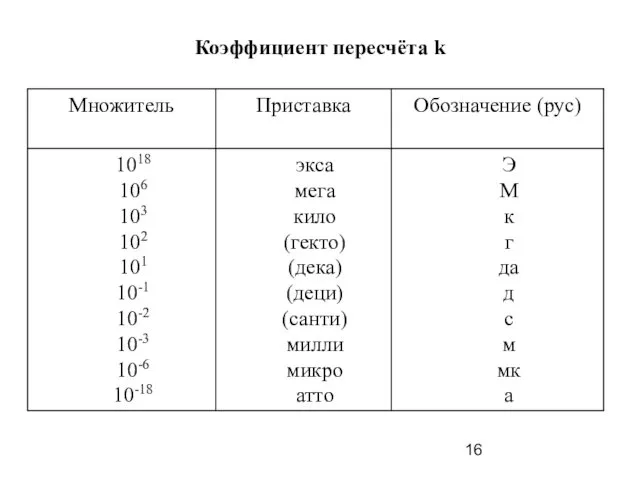 Коэффициент пересчёта k