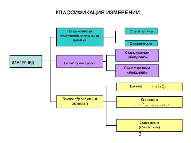 КЛАССИФИКАЦИЯ ИЗМЕРЕНИЙ