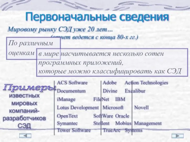 Первоначальные сведения Мировому рынку СЭД уже 20 лет… (отчет ведется с