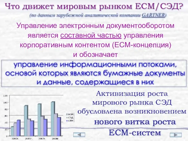 Что движет мировым рынком ECM/СЭД? Управление электронным документооборотом является составной частью