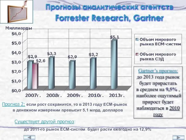 Прогнозы аналитических агентств Forrester Research, Gartner Существует другой прогноз: до 2011-го