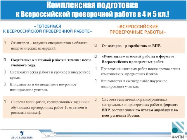 «ГОТОВИМСЯ К ВСЕРОССИЙСКОЙ ПРОВЕРОЧНОЙ РАБОТЕ» «ВСЕРОССИЙСКИЕ ПРОВЕРОЧНЫЕ РАБОТЫ» Комплексная подготовка к