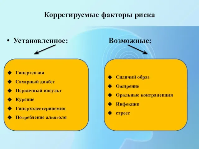 Коррегируемые факторы риска Установленное: Возможные: Гипертензия Сахарный диабет Первичный инсульт Курение