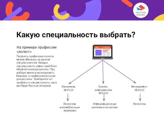 Какую специальность выбрать? Экономика 38.03.03 Бизнес-информатика 38.03.05 Менеджмент 38.03.02 Логистика Информационные