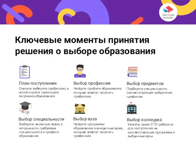 Ключевые моменты принятия решения о выборе образования План поступления Сначала выберите