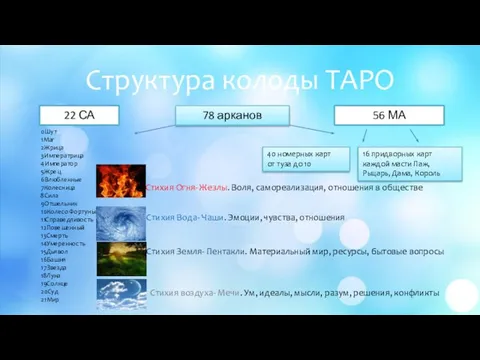 Структура колоды ТАРО 78 арканов 56 МА 22 СА 0Шут 1Маг