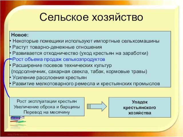 Сельское хозяйство Новое: Некоторые помещики используют импортные сельхозмашины Растут товарно-денежные отношения