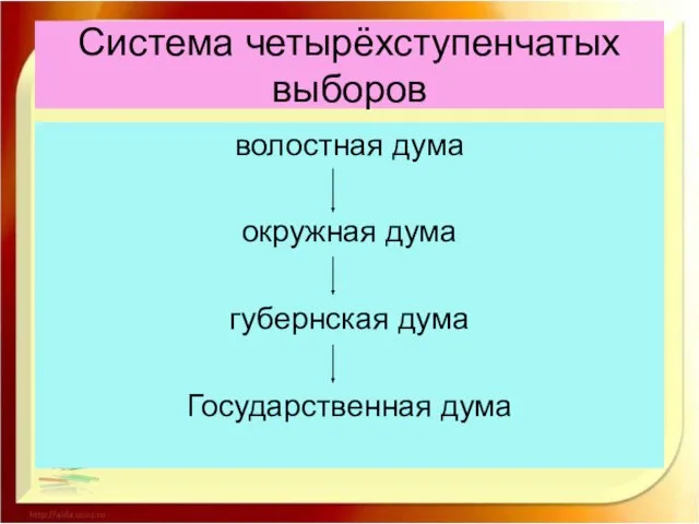 Система четырёхступенчатых выборов волостная дума окружная дума губернская дума Государственная дума