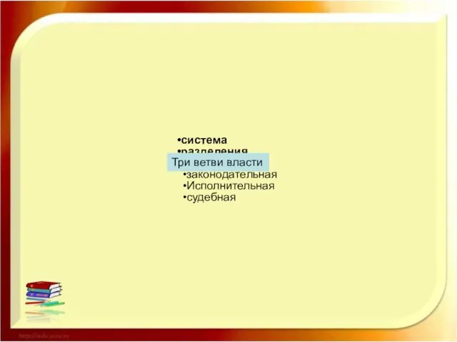 система разделения власти законодательная Исполнительная судебная Три ветви власти