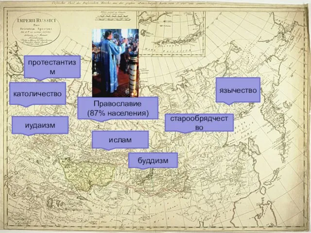 протестантизм католичество буддизм язычество ислам Православие (87% населения) иудаизм старообрядчество