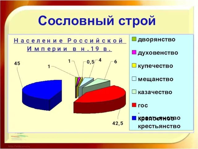 Сословный строй