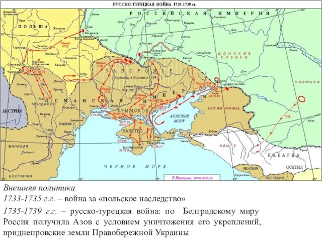 Внешняя политика 1733-1735 г.г. – война за «польское наследство» 1735-1739 г.г.