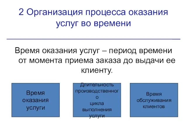 2 Организация процесса оказания услуг во времени Время оказания услуг –