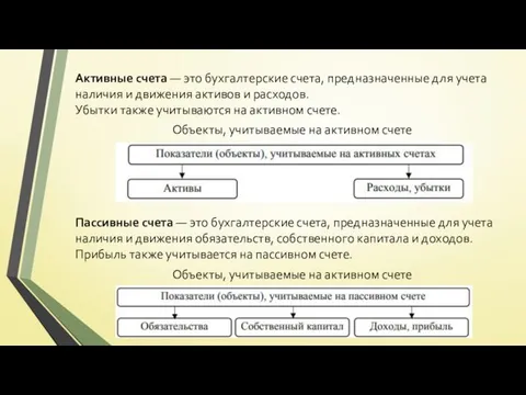 Активные счета — это бухгалтерские счета, предназначенные для учета наличия и