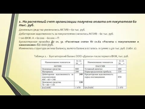 1. На расчетный счет организации получена оплата от покупателя 60 тыс.