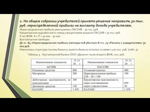 2. На общем собрании учредителей принято решение направить 30 тыс. руб.