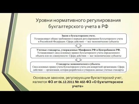 Уровни нормативного регулирования бухгалтерского учета в РФ Основным законом, регулирующим бухгалтерский