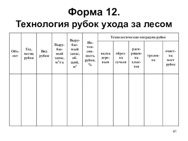 Форма 12. Технология рубок ухода за лесом