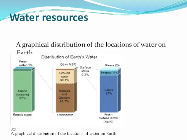 Water resources A graphical distribution of the locations of water on Earth