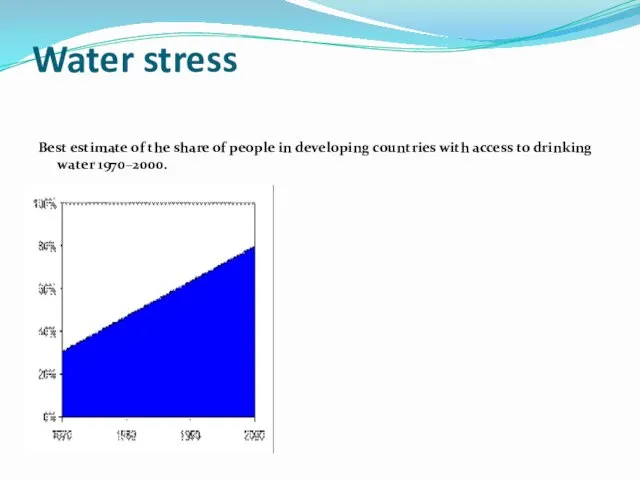 Water stress Best estimate of the share of people in developing