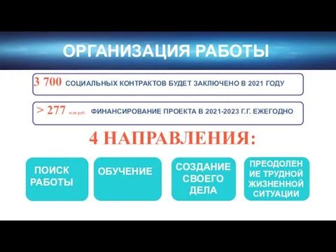 ОРГАНИЗАЦИЯ РАБОТЫ 3 700 СОЦИАЛЬНЫХ КОНТРАКТОВ БУДЕТ ЗАКЛЮЧЕНО В 2021 ГОДУ