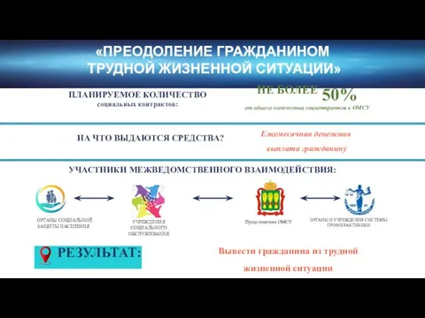 «ПРЕОДОЛЕНИЕ ГРАЖДАНИНОМ ТРУДНОЙ ЖИЗНЕННОЙ СИТУАЦИИ» ПЛАНИРУЕМОЕ КОЛИЧЕСТВО социальных контрактов: НЕ БОЛЕЕ