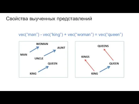 Свойства выученных представлений vec(“man”) - vec(“king”) + vec(“woman”) = vec(“queen”)