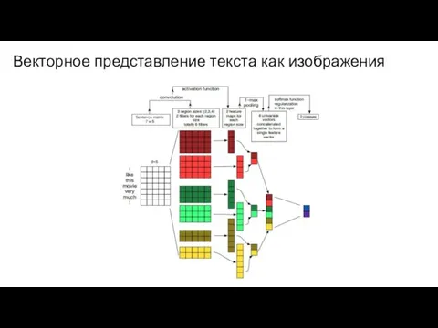 Векторное представление текста как изображения