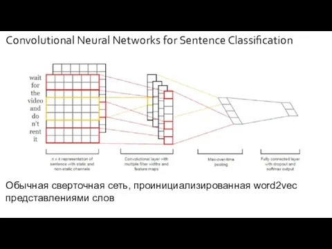 Convolutional Neural Networks for Sentence Classification Обычная сверточная сеть, проинициализированная word2vec представлениями слов