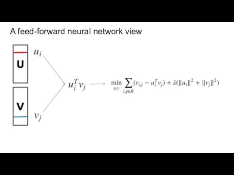 A feed-forward neural network view