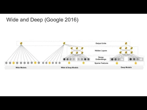 Wide and Deep (Google 2016)