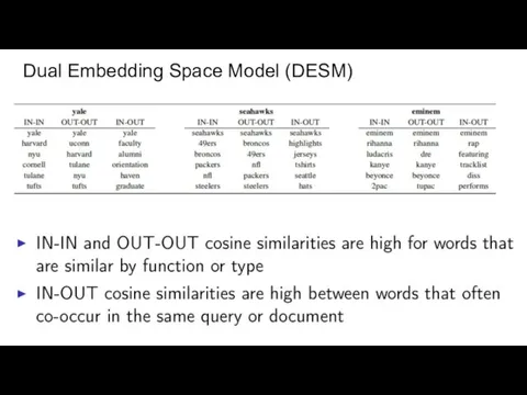 Dual Embedding Space Model (DESM)