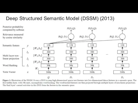 Deep Structured Semantic Model (DSSM) (2013)