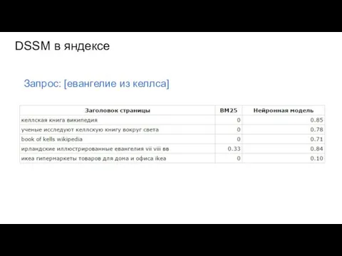 DSSM в яндексе Запрос: [евангелие из келлса]