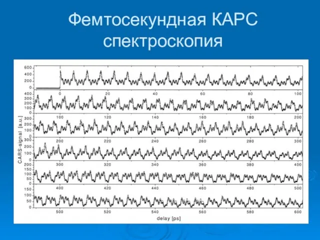 Фемтосекундная КАРС спектроскопия