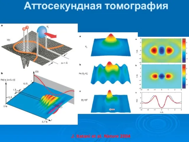 J. Itatani et al. Nature 2004 Аттосекундная томография