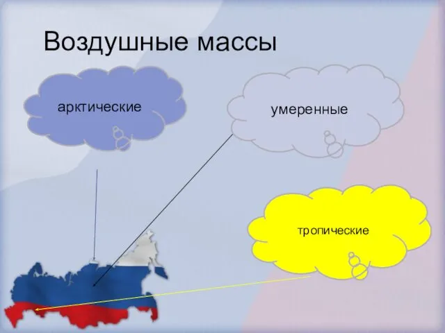 Воздушные массы умеренные арктические тропические