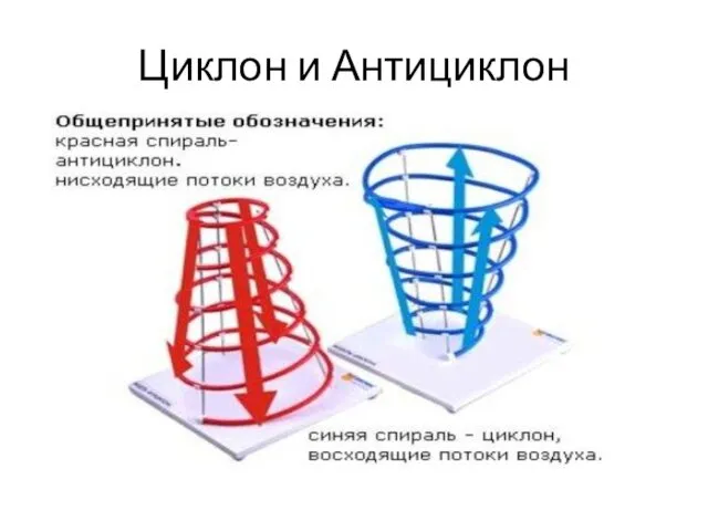 Циклон и Антициклон